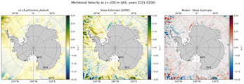 JAS Meridional Velocity