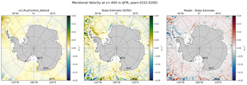 JFM Meridional Velocity