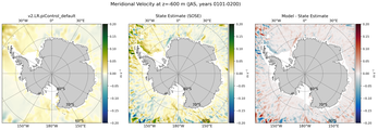 JAS Meridional Velocity