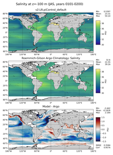 JAS Model Salinity compared with Argo observations