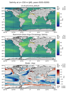 JAS Model Salinity compared with Argo observations