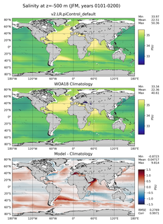 JFM Salinity