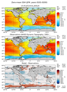 JFM Mean Sea Surface Height