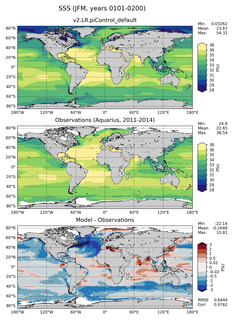 JFM Mean Sea Surface Salinity