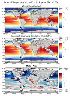 JAS Model potential temperature compared with Argo observations