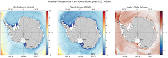ANN Potential Temperature