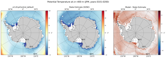 JFM Potential Temperature