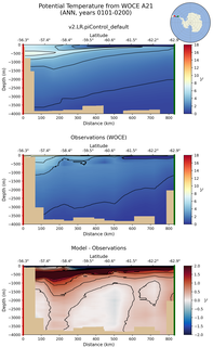 ANN Potential Temperature from WOCE A21 ANN