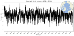 Transport through the Denmark Strait Transect