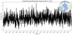 Transport through the Iceland-Faroe-Scotland Transect