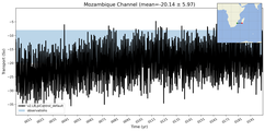 Transport through the Mozambique Channel Transect