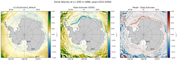 ANN Zonal Velocity