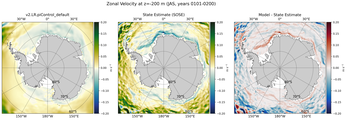 JAS Zonal Velocity