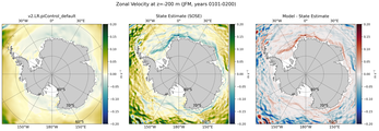 JFM Zonal Velocity