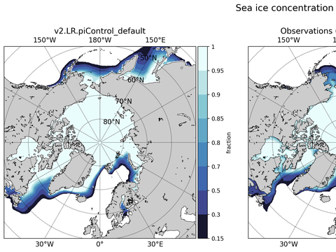 Sea Ice Analysis