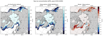 JFM Climatology Map of Northern-Hemisphere Sea-Ice Concentration. <br> Observations: SSM/I NASATeam