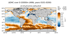 ANN Anomaly in Ocean Heat Content over 0-10000m