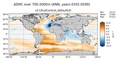 ANN Anomaly in Ocean Heat Content over 700-2000m