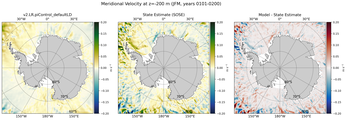 JFM Meridional Velocity