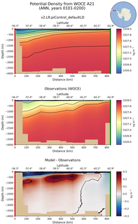 ANN Potential Density from WOCE A21 ANN