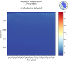 Time series of Arctic Basin Potential Temperature vs depth