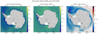 ANN Salinity