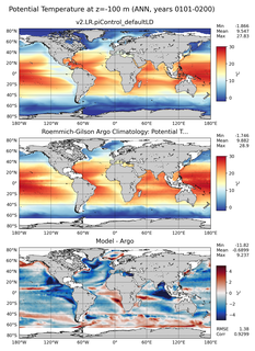 ANN Model potential temperature compared with Argo observations