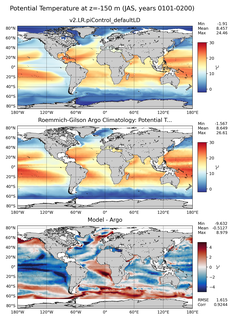 JAS Model potential temperature compared with Argo observations