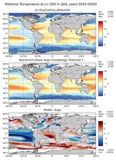 JAS Model potential temperature compared with Argo observations