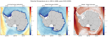 ANN Potential Temperature
