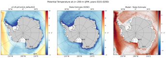 JFM Potential Temperature