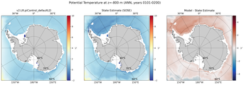 ANN Potential Temperature
