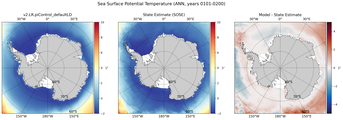 ANN Potential Temperature