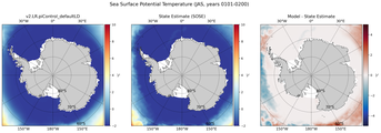 JAS Potential Temperature