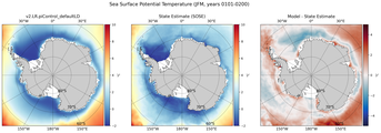 JFM Potential Temperature