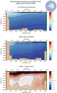 ANN Potential Temperature from WOCE A21 ANN