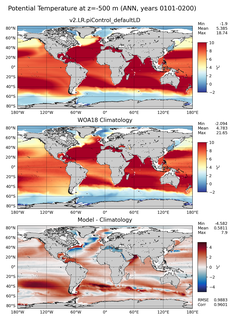 ANN Potential Temperature