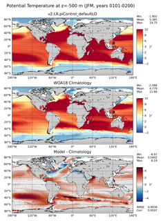 JFM Potential Temperature