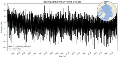 Transport through the Bering Strait Transect