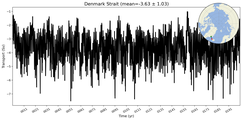 Transport through the Denmark Strait Transect