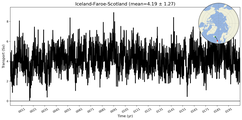 Transport through the Iceland-Faroe-Scotland Transect