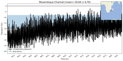Transport through the Mozambique Channel Transect