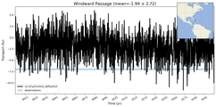 Transport through the Windward Passage Transect