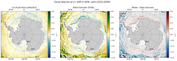 JFM Zonal Velocity