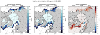 JFM Climatology Map of Northern-Hemisphere Sea-Ice Concentration. <br> Observations: SSM/I NASATeam