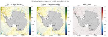 JAS Meridional Velocity