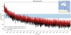 Transport through the Tasmania-Ant Transect