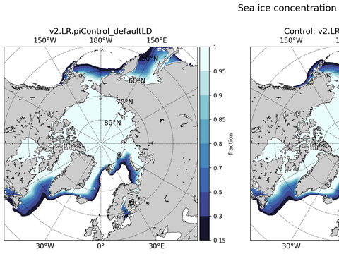 Sea Ice Analysis
