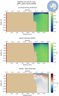 JFM Salinity at 117.0$\degree$ Lon. JFM