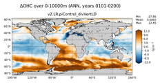 ANN Anomaly in Ocean Heat Content over 0-10000m